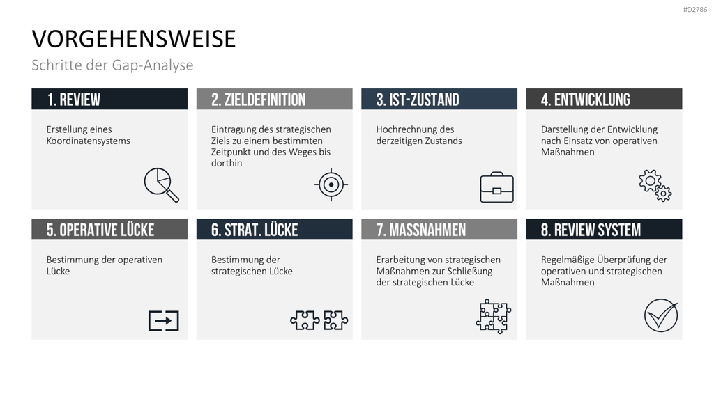 Gap-Analyse PowerPoint-Vorlage