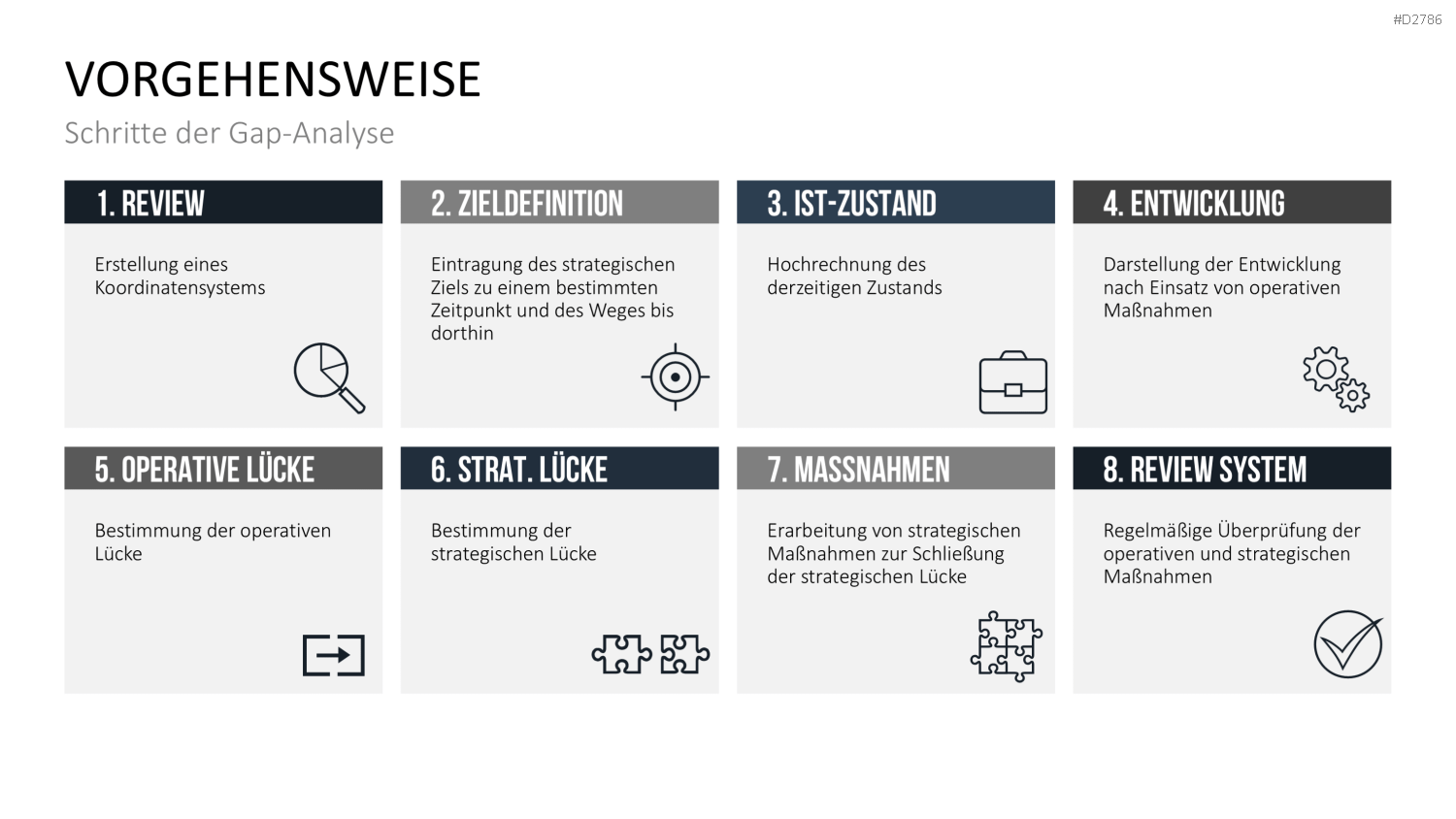 Gap-Analyse PowerPoint-Vorlage