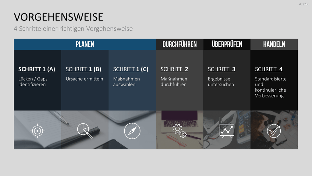 Gap-Analyse PowerPoint-Vorlage