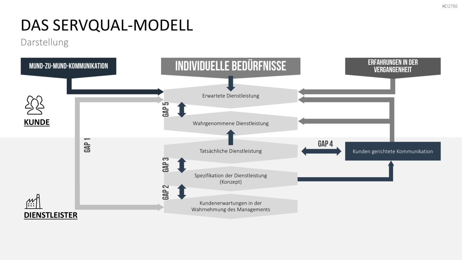 Gap-Analyse PowerPoint-Vorlage