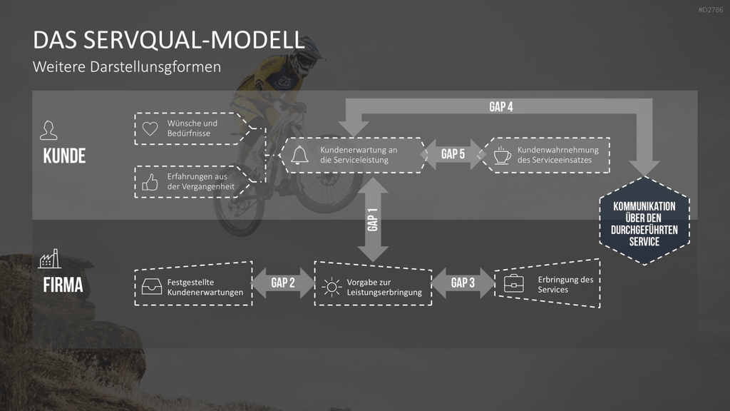 Gap-Analyse PowerPoint-Vorlage