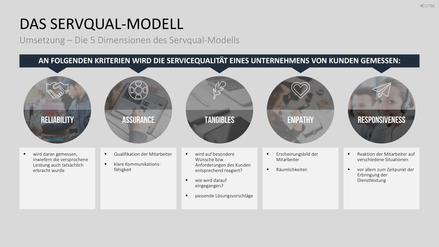 Gap-Analyse PowerPoint-Vorlage
