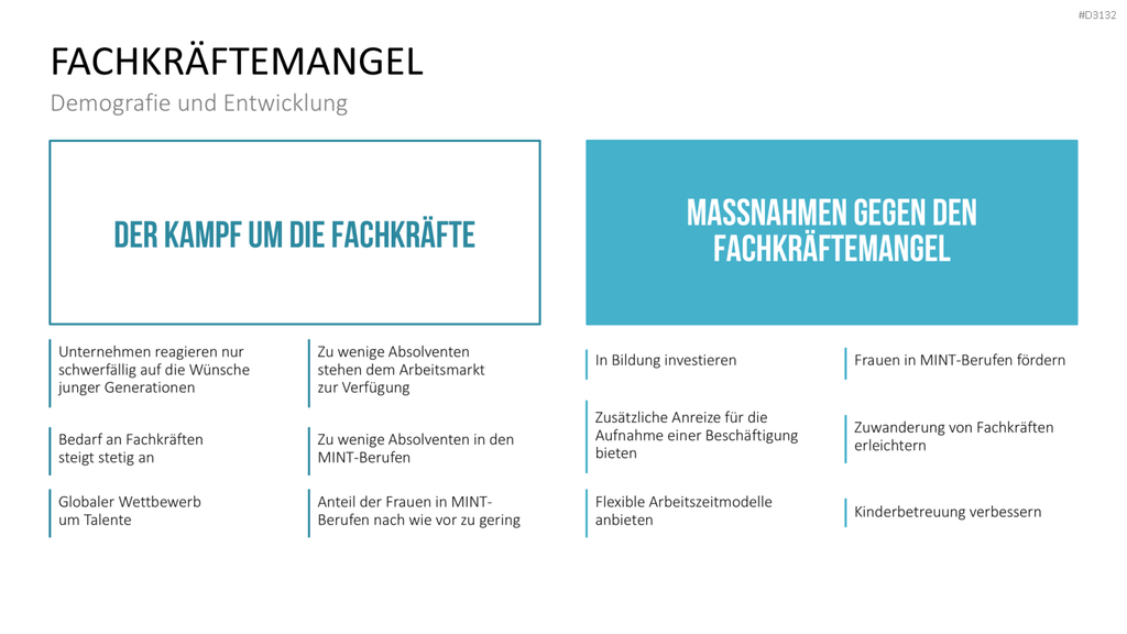 Generationen-Management PowerPoint-Vorlage