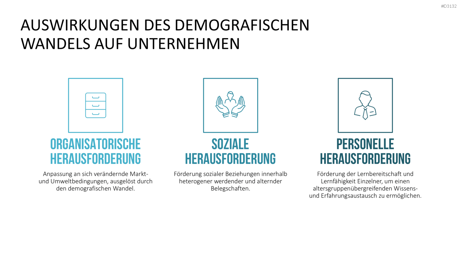Generationen-Management PowerPoint-Vorlage