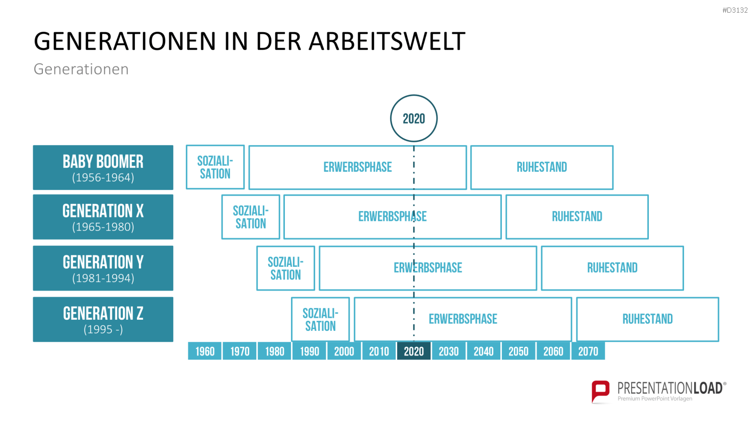 Generationen-Management PowerPoint-Vorlage
