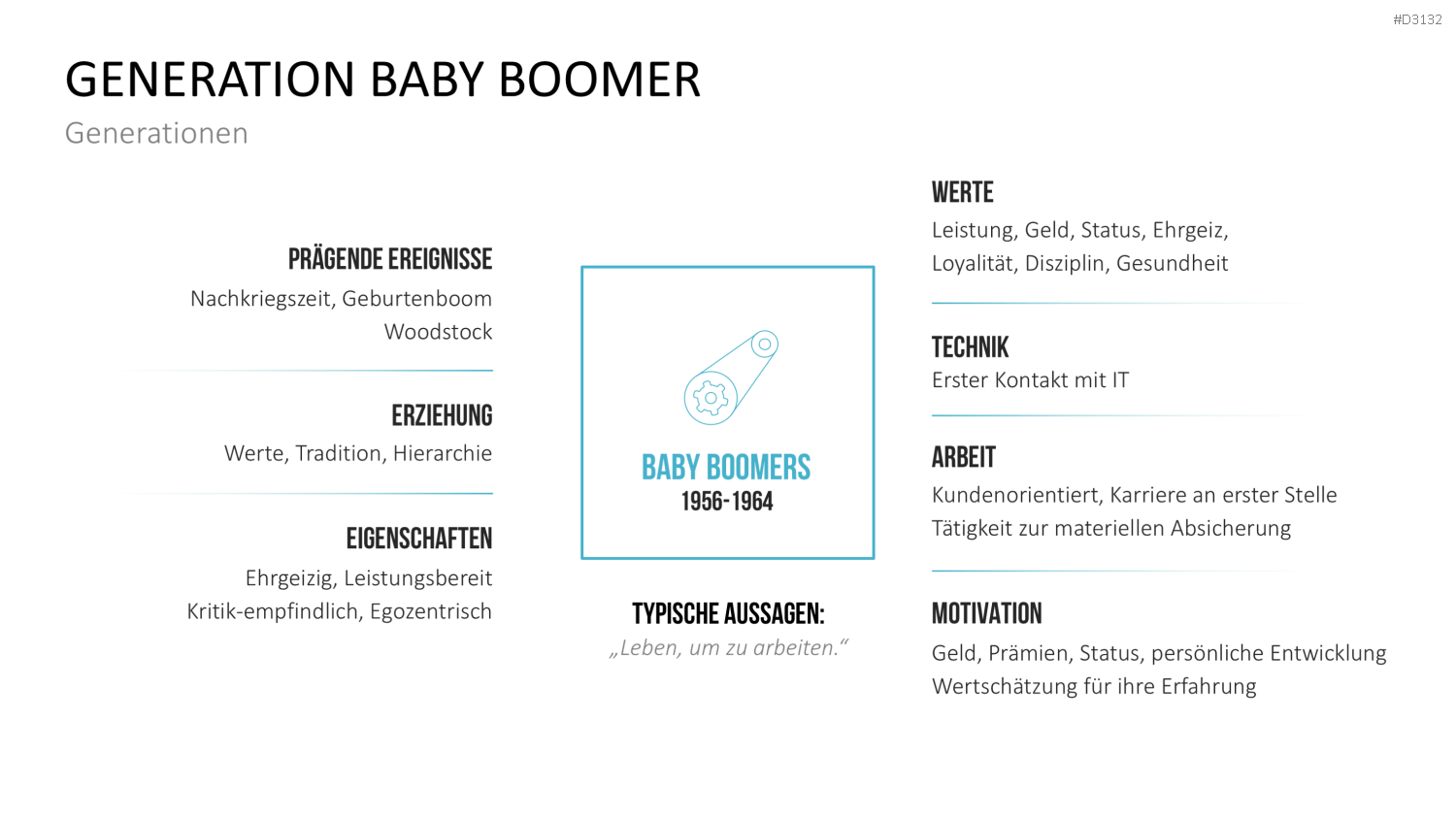 Generationen-Management PowerPoint-Vorlage