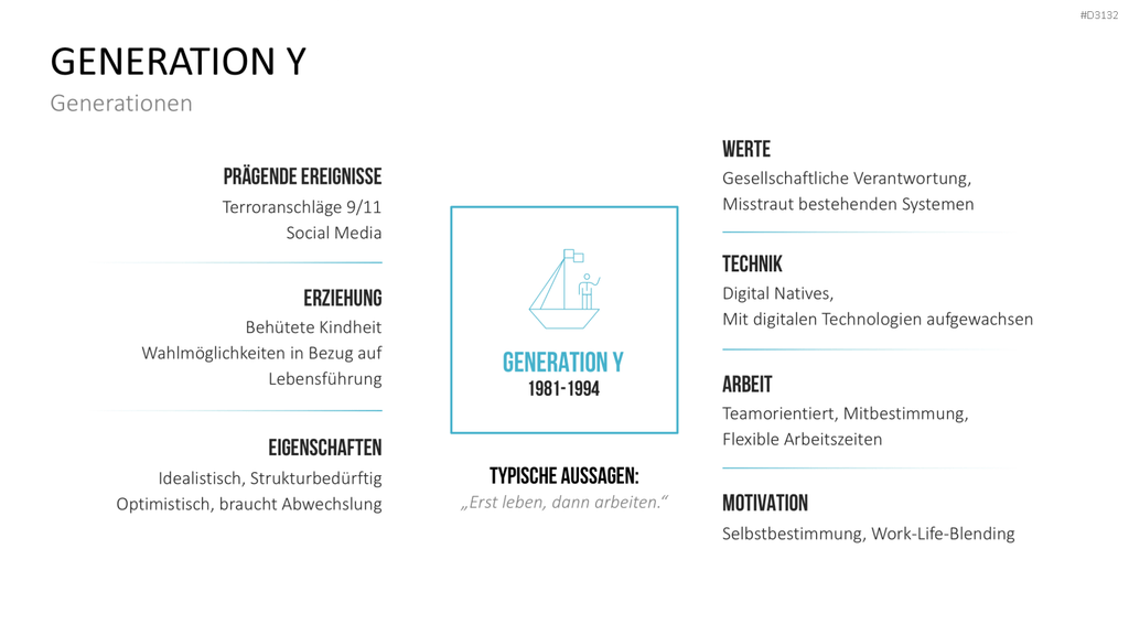 Generationen-Management PowerPoint-Vorlage