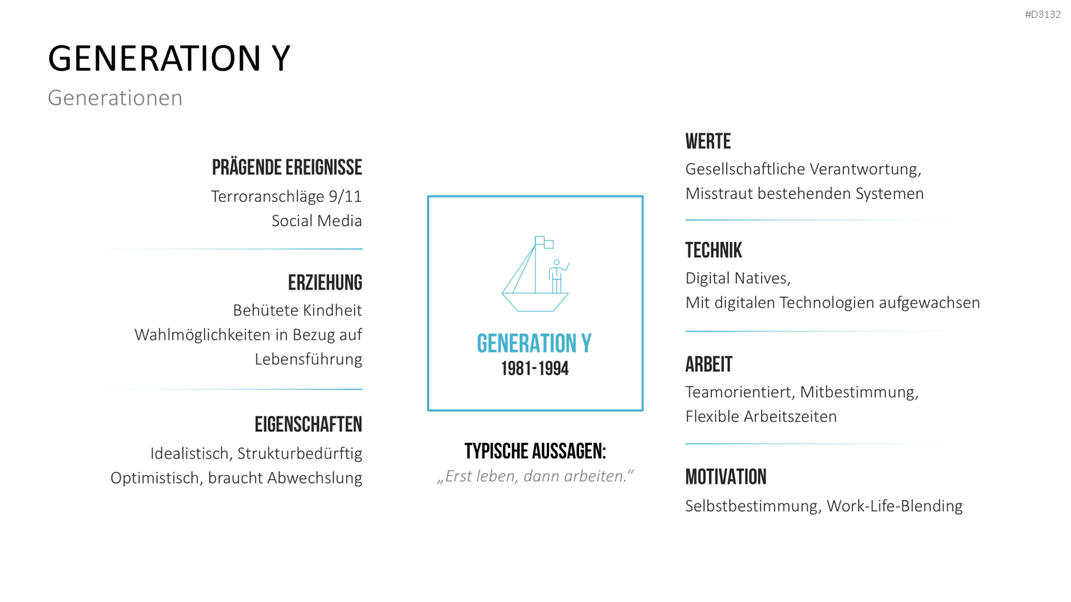 Generationen-Management PowerPoint-Vorlage