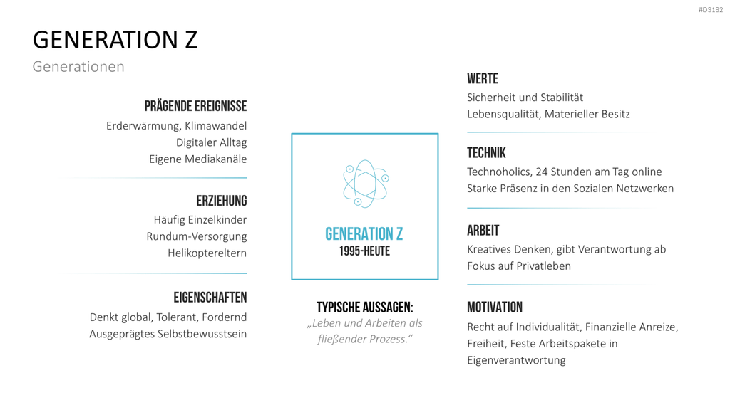Generationen-Management PowerPoint-Vorlage