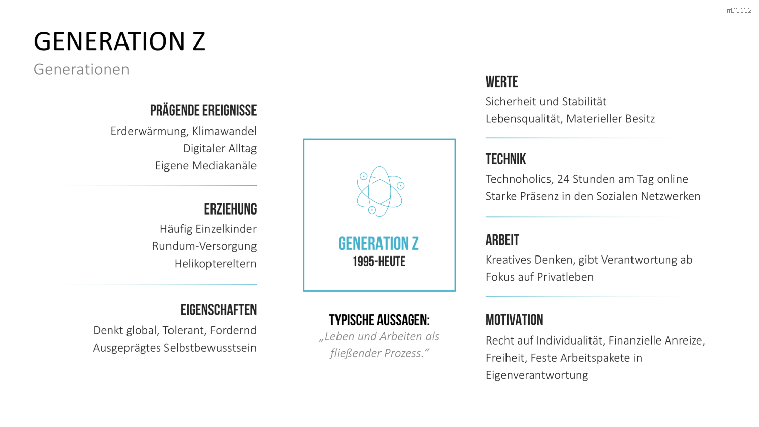 Generationen-Management PowerPoint-Vorlage