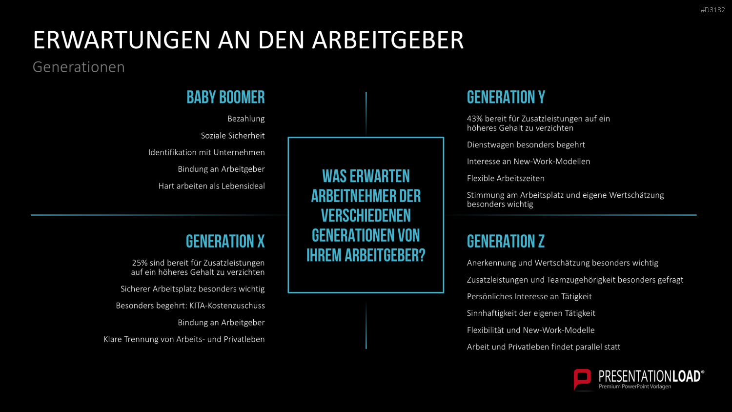 Generationen-Management PowerPoint-Vorlage