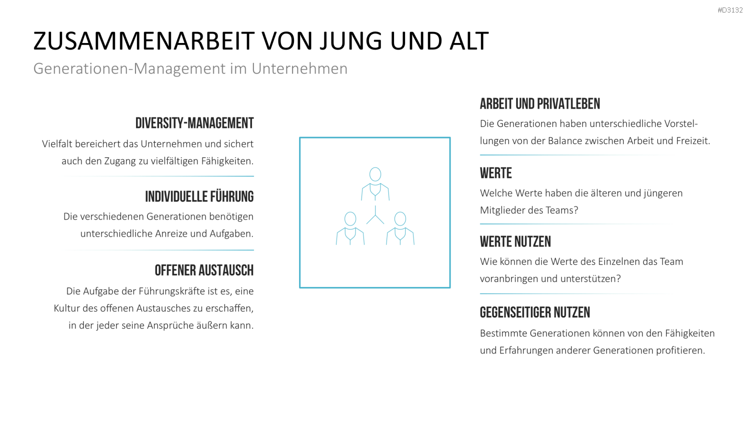 Generationen-Management PowerPoint-Vorlage