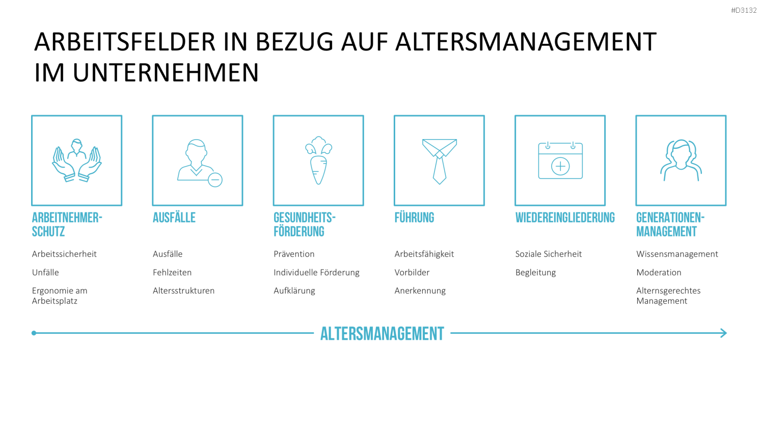 Generationen-Management PowerPoint-Vorlage