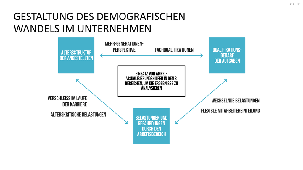 Generationen-Management PowerPoint-Vorlage