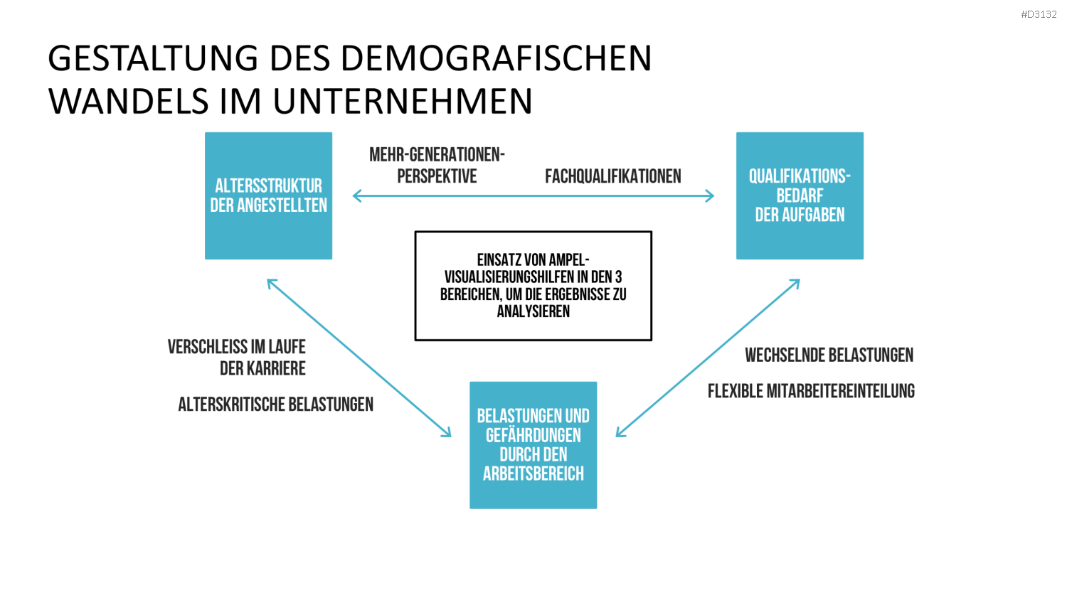 Generationen-Management PowerPoint-Vorlage
