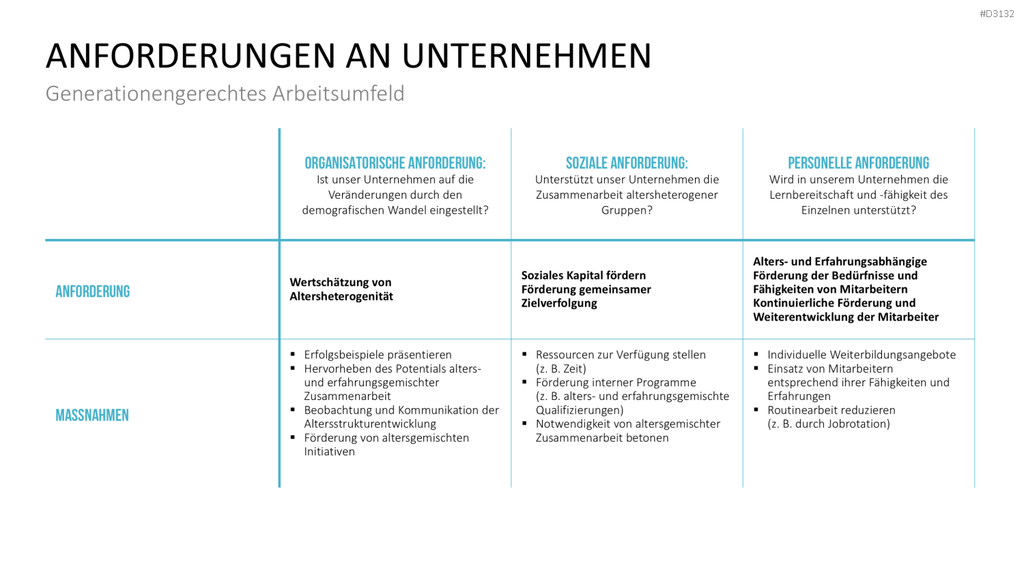 Generationen-Management PowerPoint-Vorlage