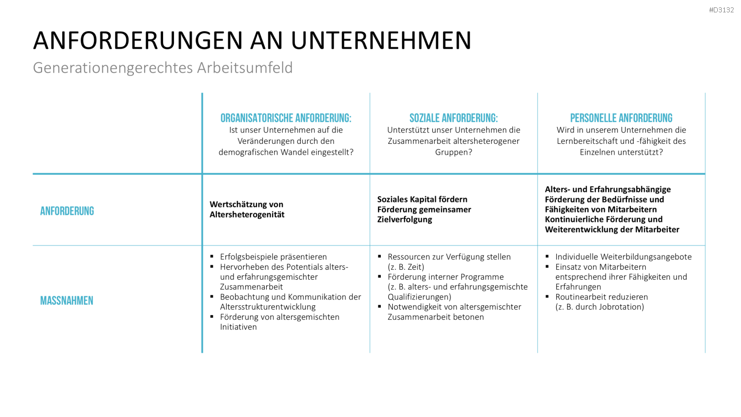 Generationen-Management PowerPoint-Vorlage