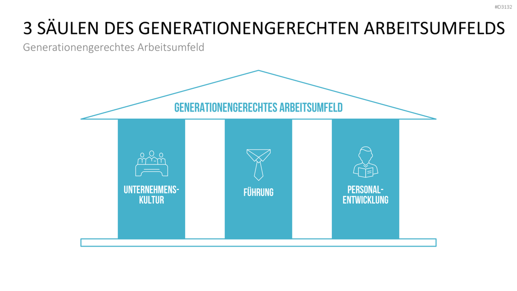 Generationen-Management PowerPoint-Vorlage
