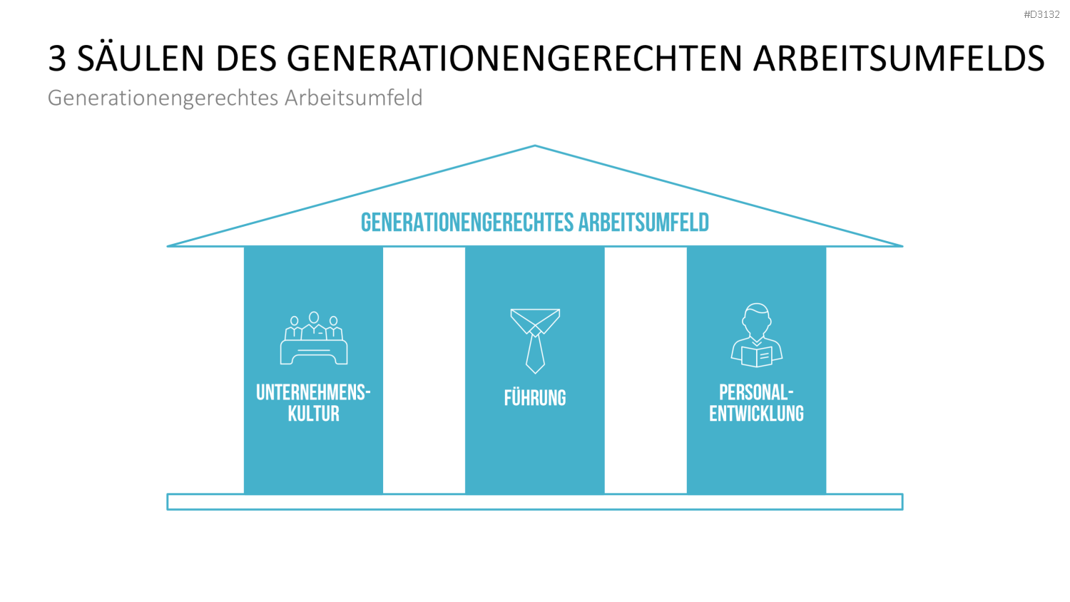 Generationen-Management PowerPoint-Vorlage