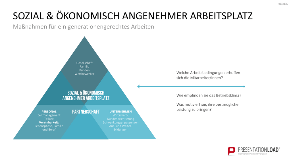 Generationen-Management PowerPoint-Vorlage