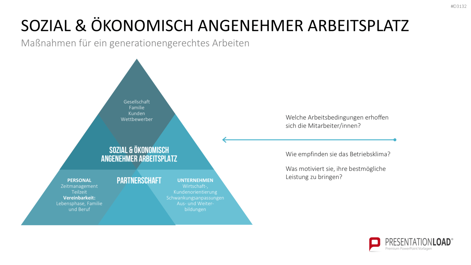 Generationen-Management PowerPoint-Vorlage