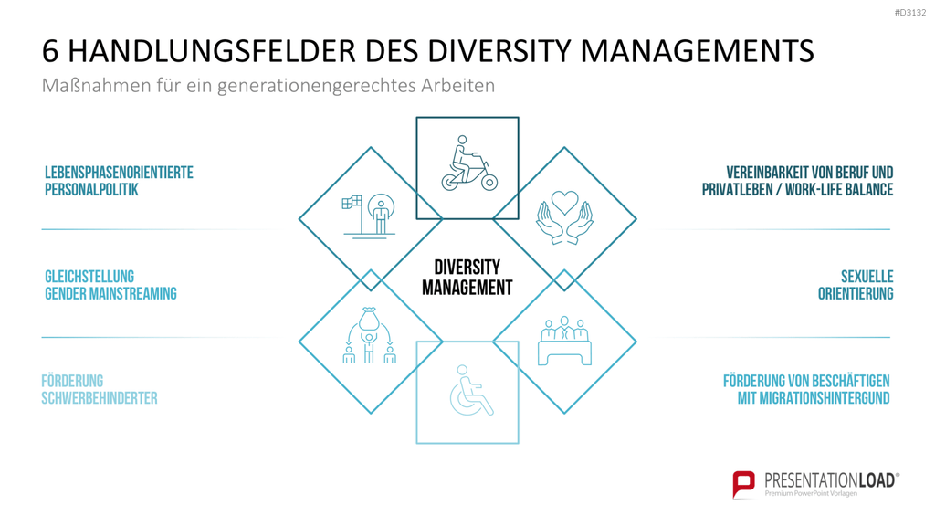 Generationen-Management PowerPoint-Vorlage