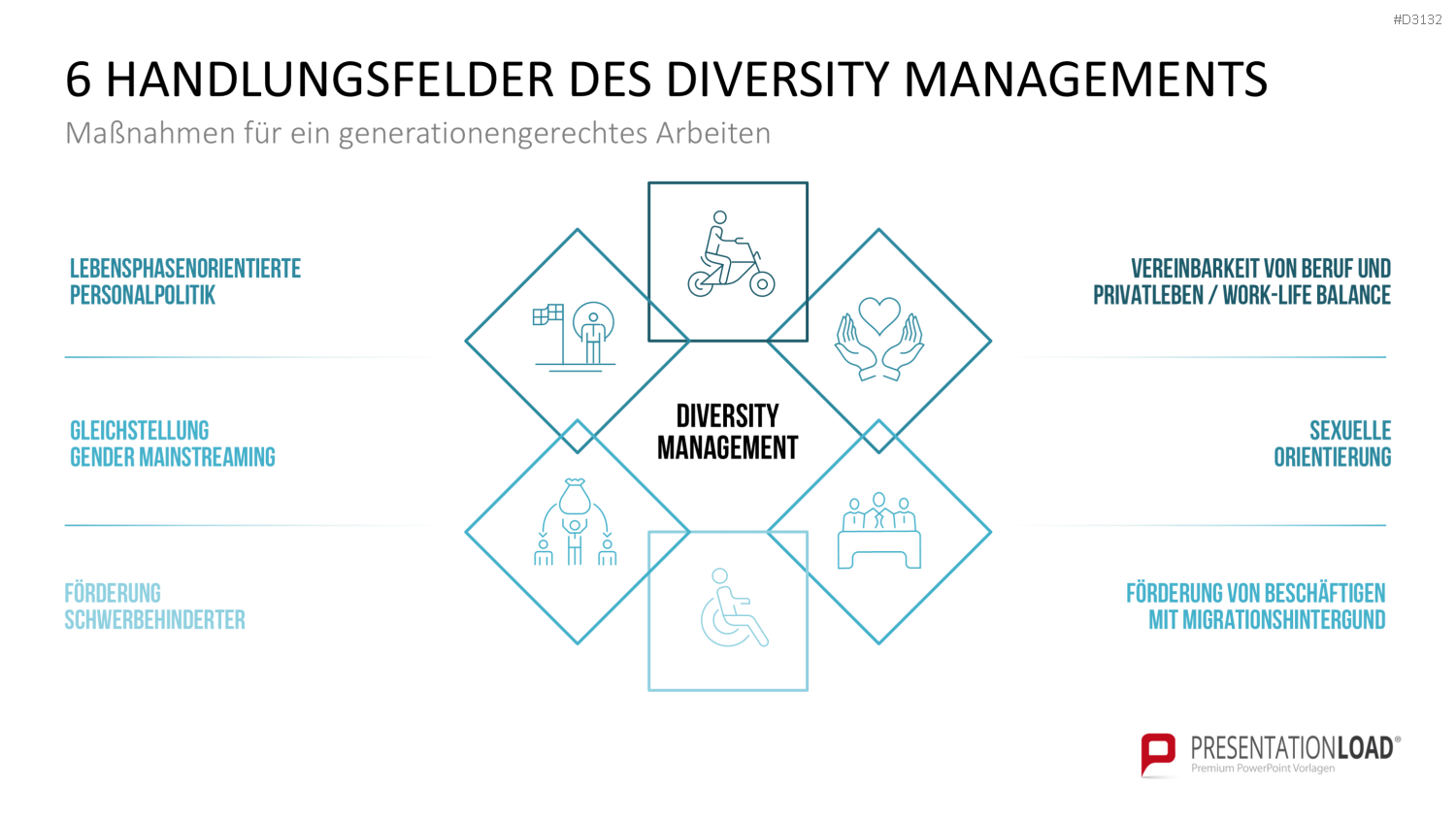 Generationen-Management PowerPoint-Vorlage