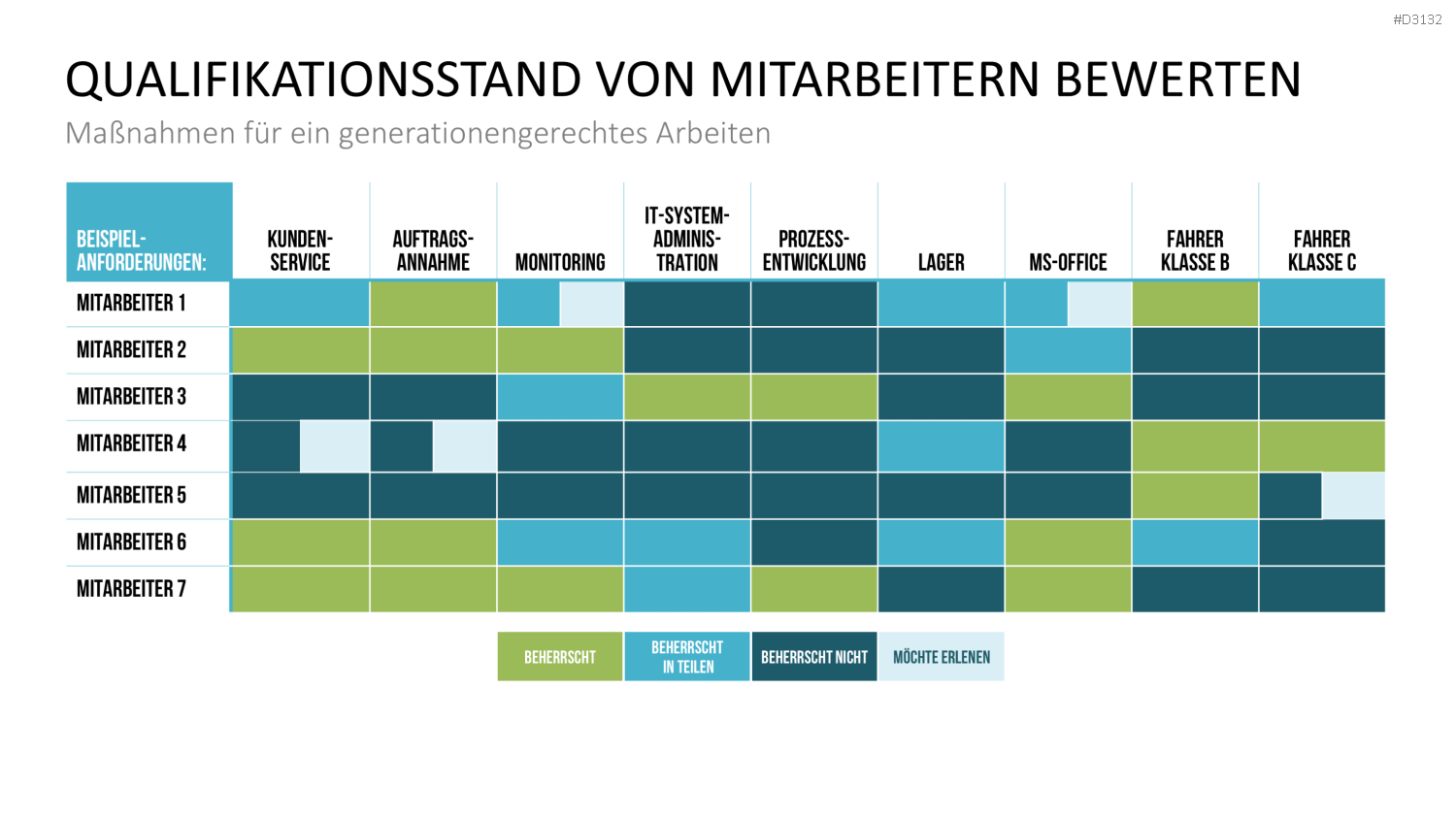 Generationen-Management PowerPoint-Vorlage