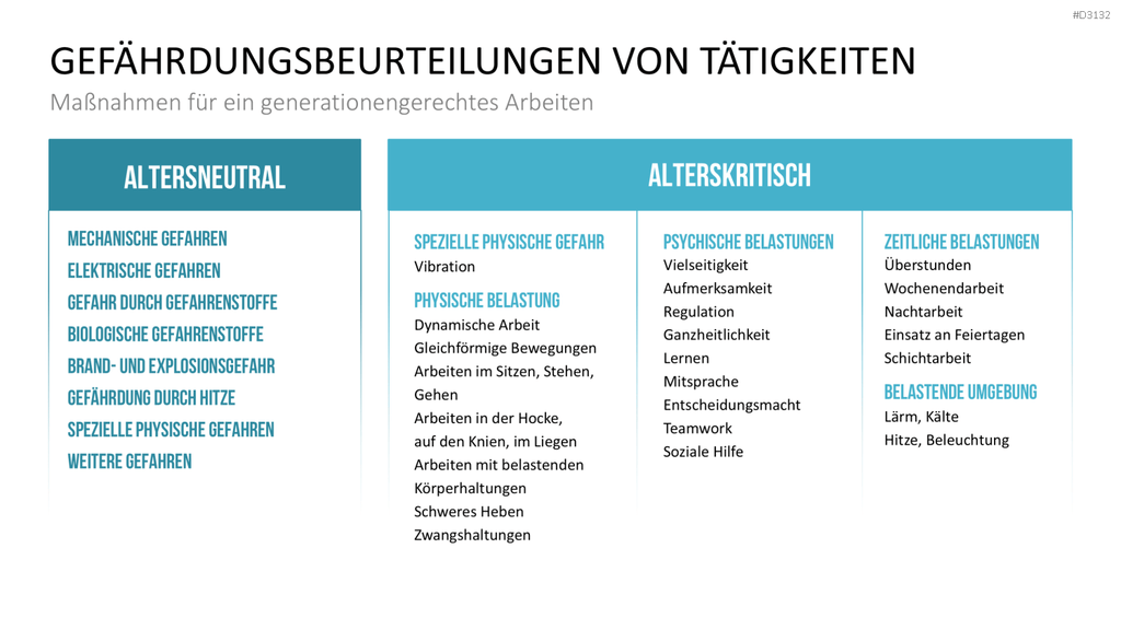 Generationen-Management PowerPoint-Vorlage