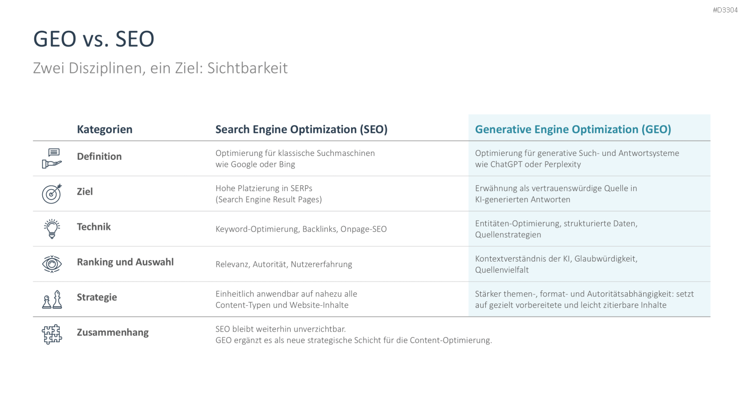 Generative Engine Optimization (GEO) PowerPoint-Vorlage