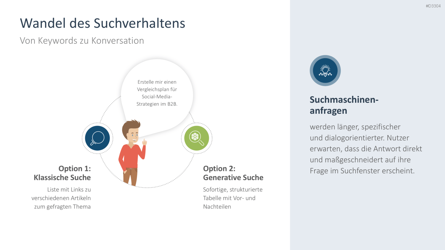 Generative Engine Optimization (GEO) PowerPoint-Vorlage