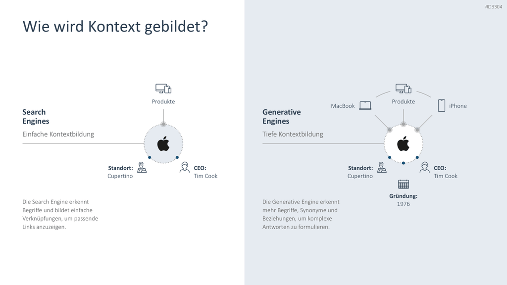 Generative Engine Optimization (GEO) PowerPoint-Vorlage