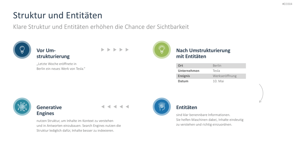 Generative Engine Optimization (GEO) PowerPoint-Vorlage