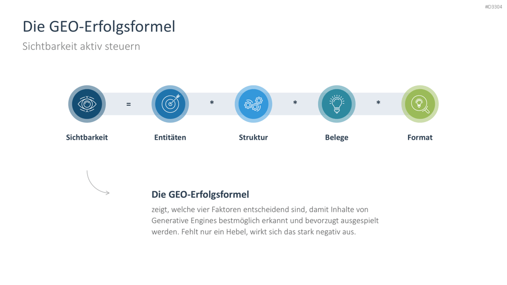 Generative Engine Optimization (GEO) PowerPoint-Vorlage