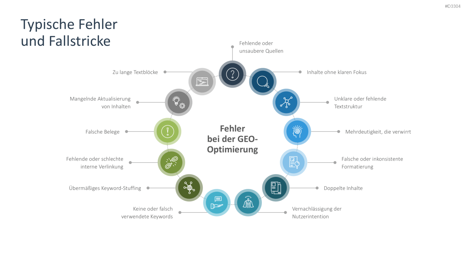 Generative Engine Optimization (GEO) PowerPoint-Vorlage