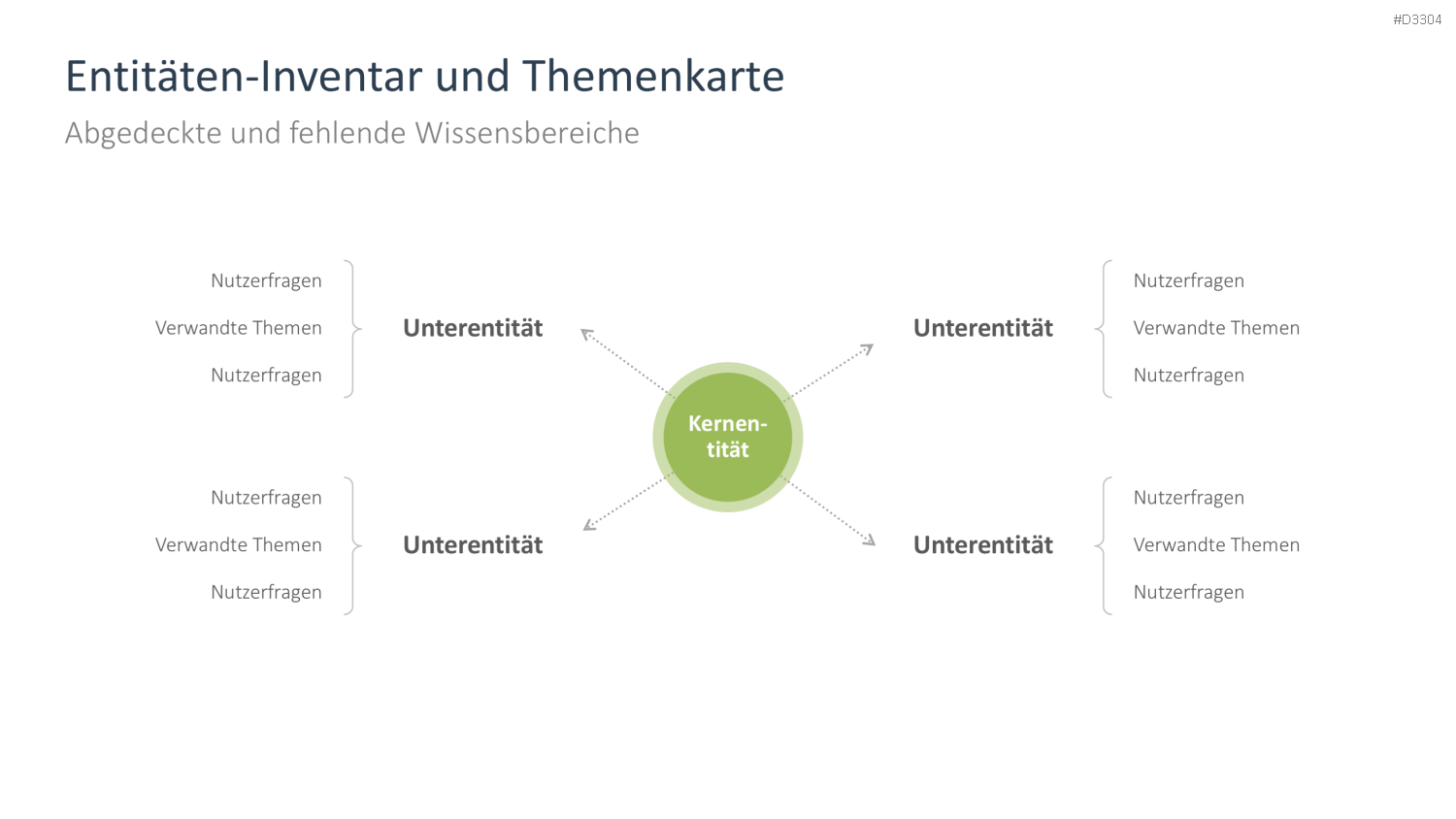 Generative Engine Optimization (GEO) PowerPoint-Vorlage