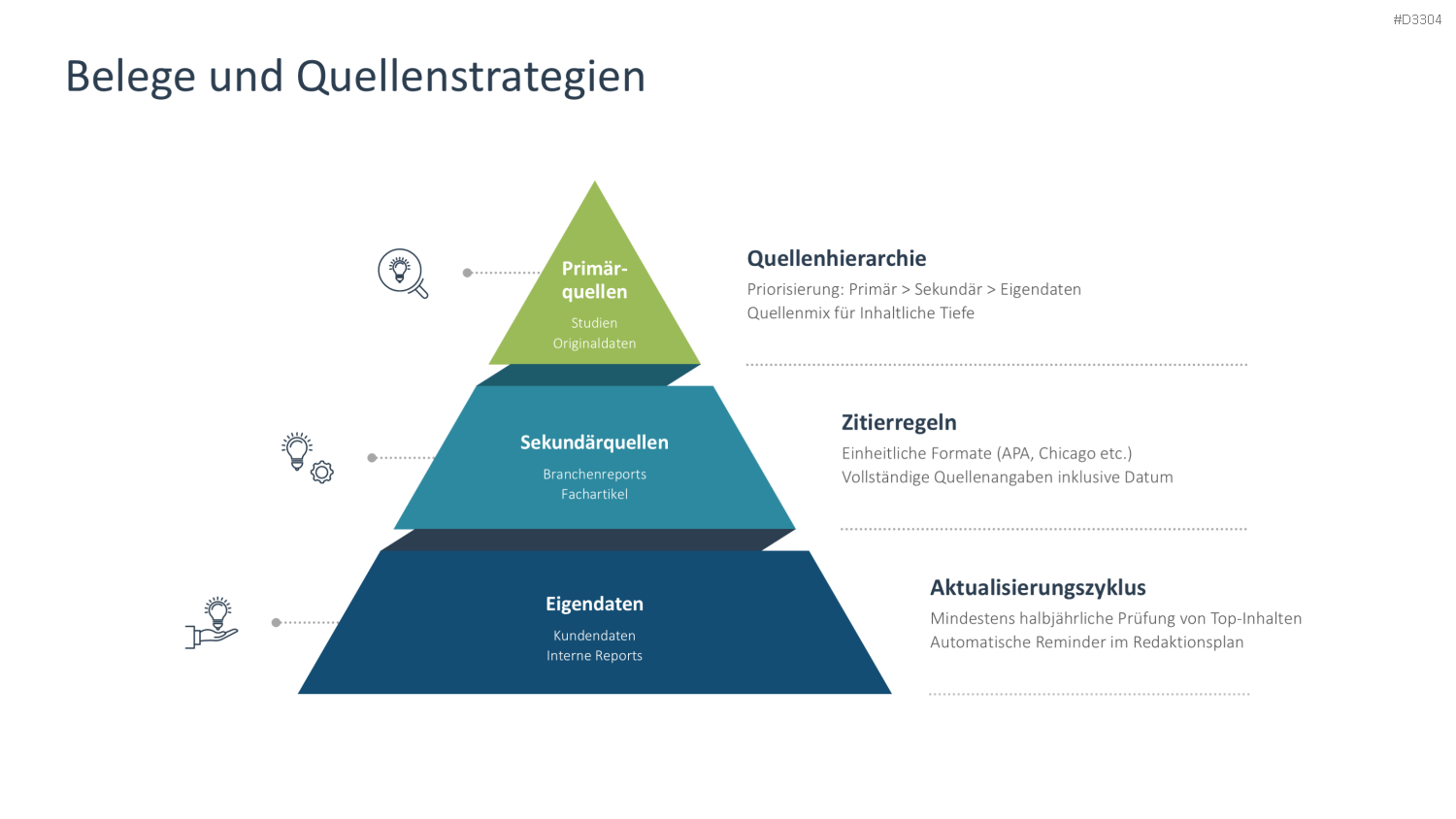 Generative Engine Optimization (GEO) PowerPoint-Vorlage