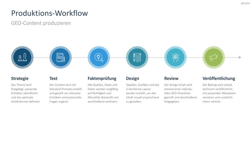 Generative Engine Optimization (GEO) PowerPoint-Vorlage