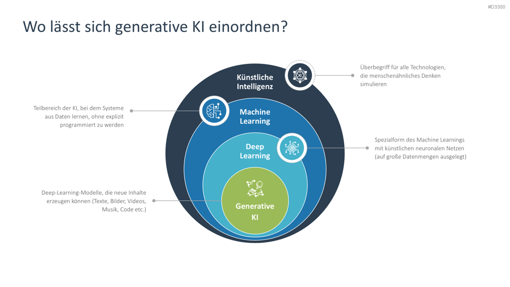 Generative KI PowerPoint-Vorlage