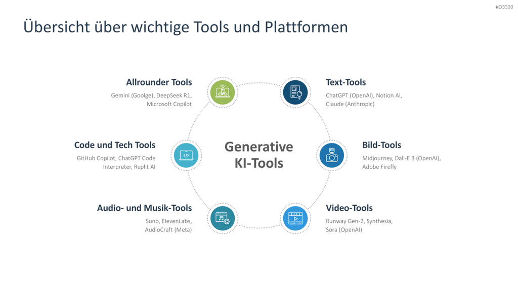 Generative KI PowerPoint-Vorlage
