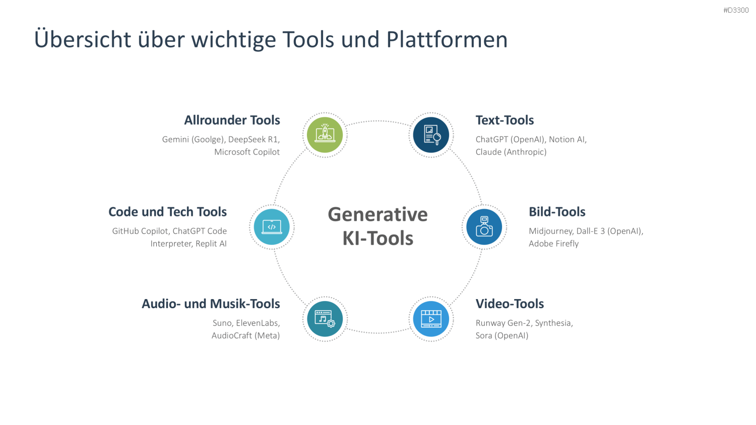 Generative KI PowerPoint-Vorlage