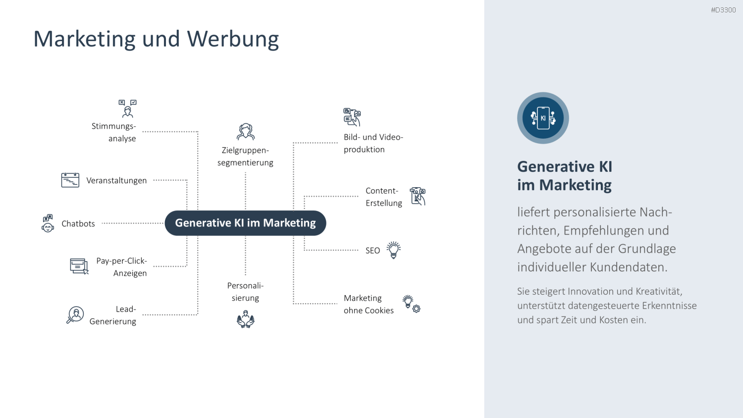 Generative KI PowerPoint-Vorlage