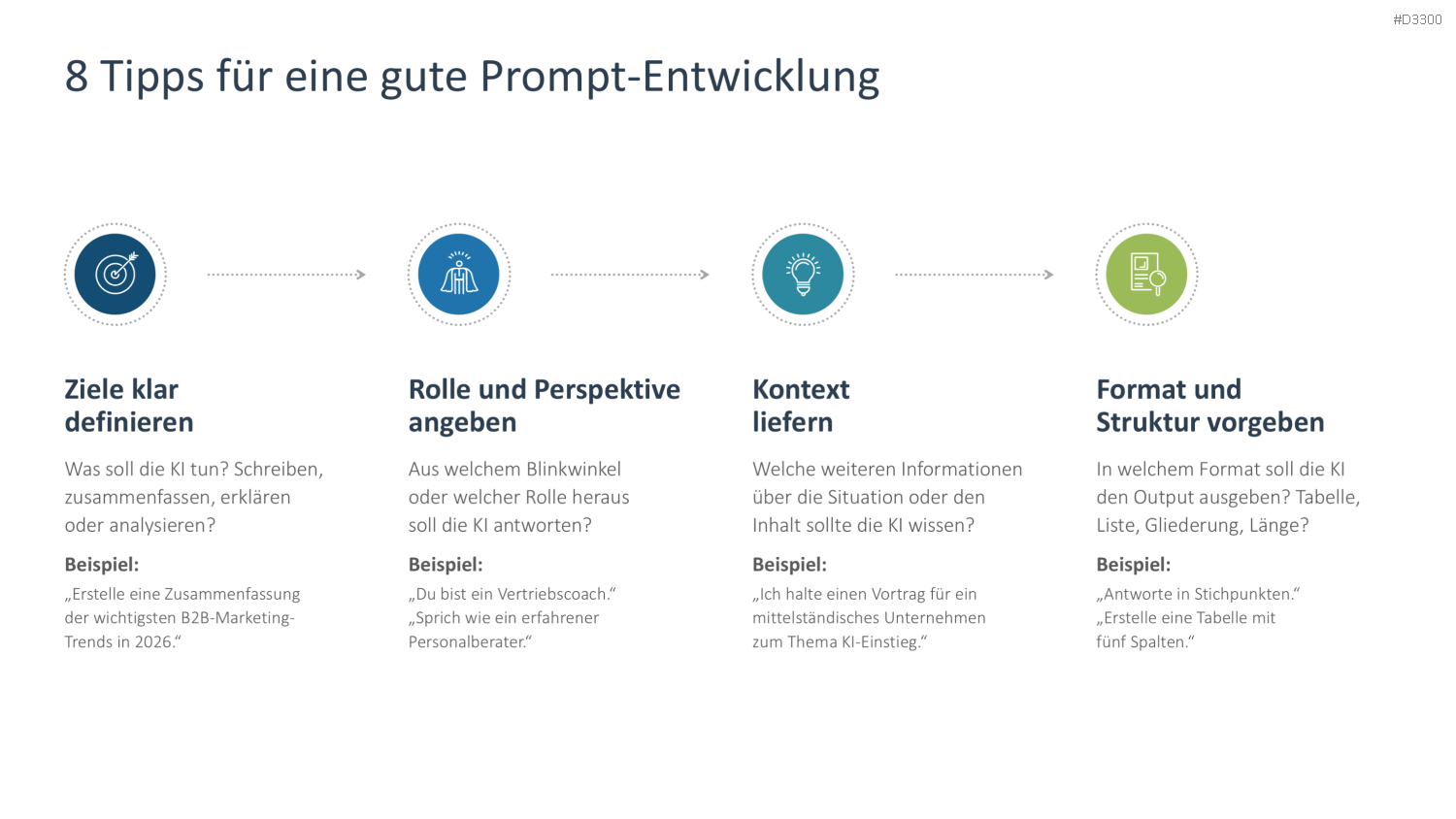 Generative KI PowerPoint-Vorlage