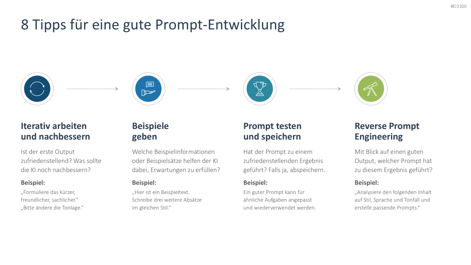 Generative KI PowerPoint-Vorlage