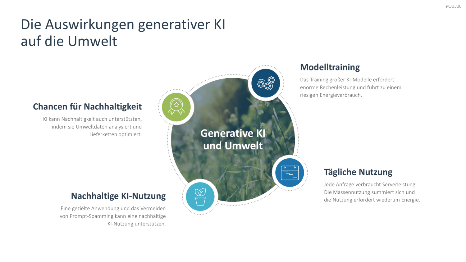 Generative KI PowerPoint-Vorlage