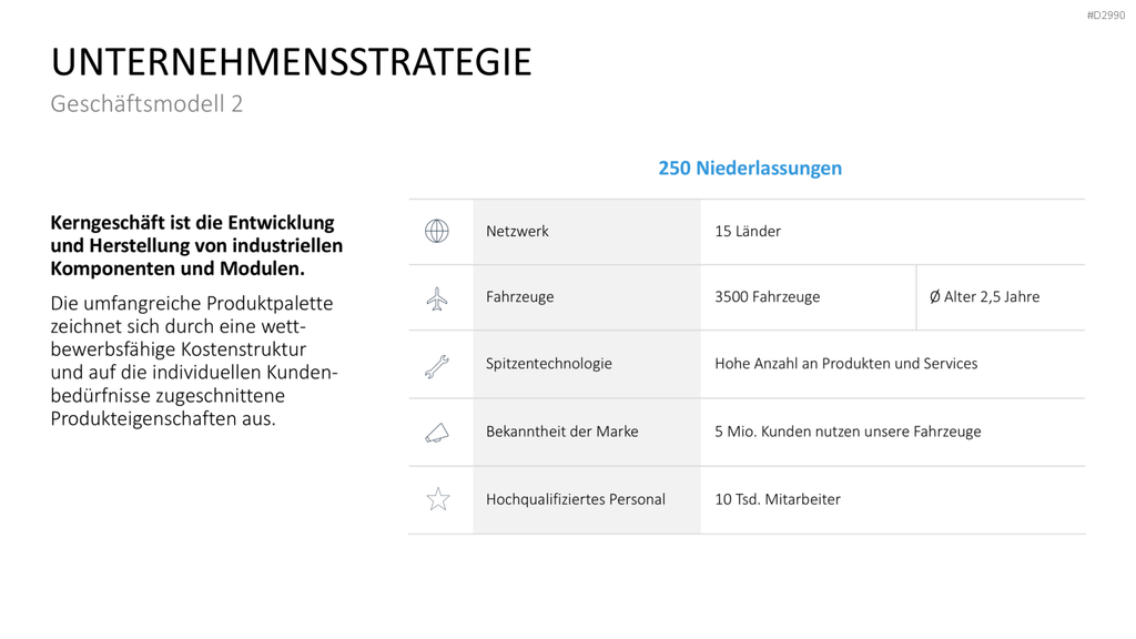 Geschäftsbericht / Bilanz PowerPoint-Vorlage