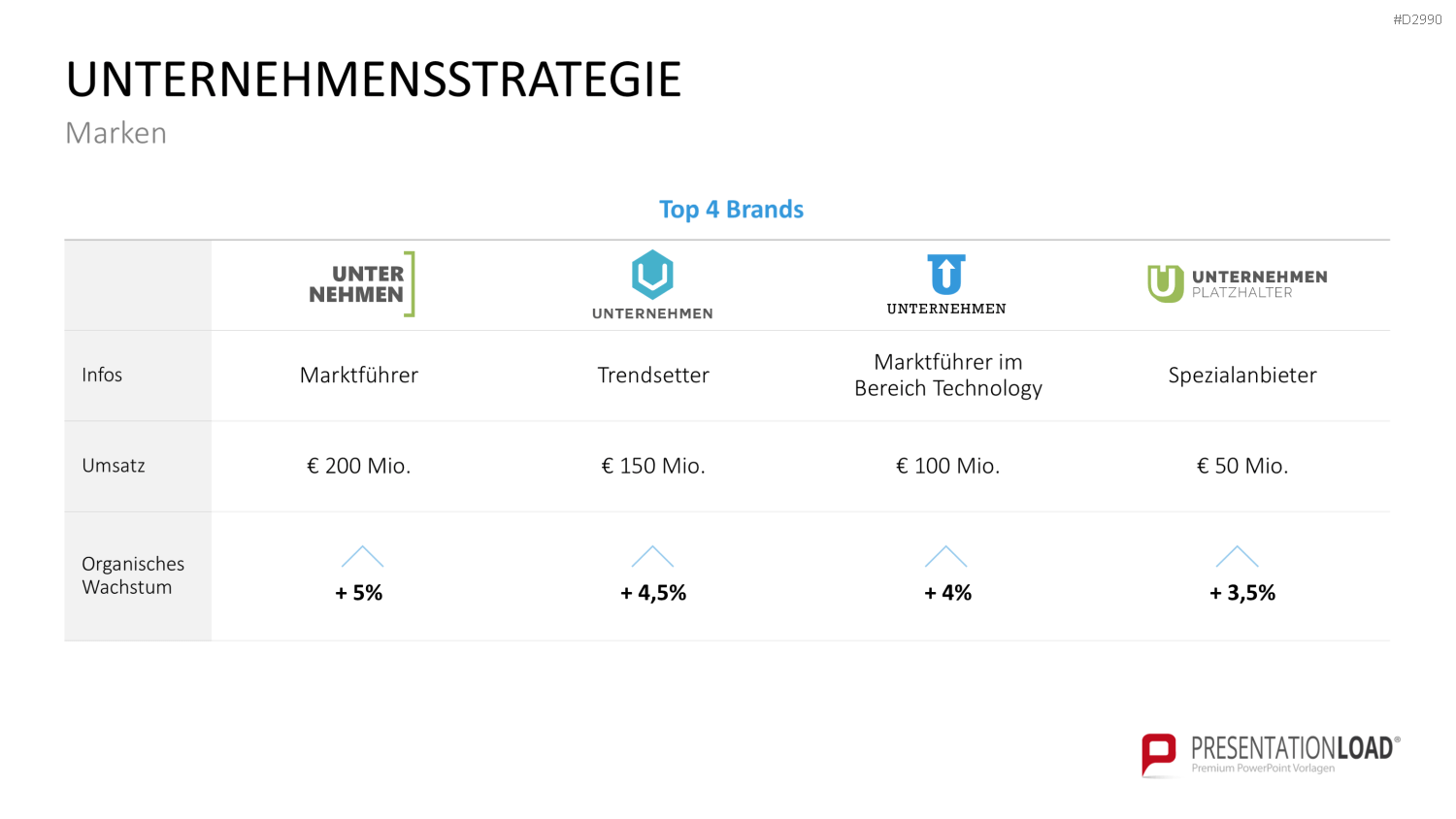 Geschäftsbericht / Bilanz PowerPoint-Vorlage