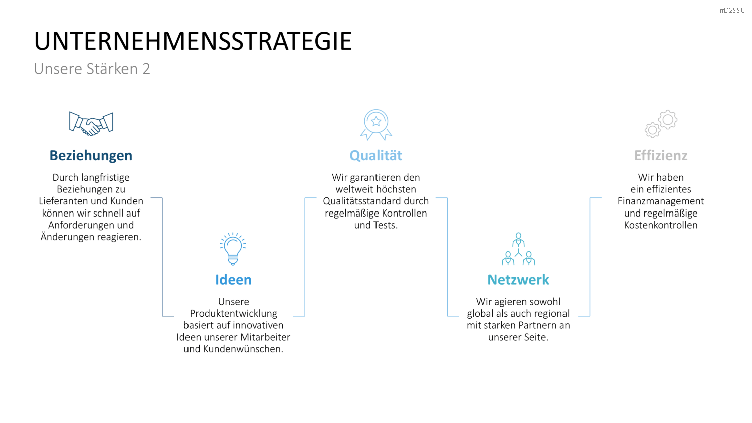Geschäftsbericht / Bilanz PowerPoint-Vorlage