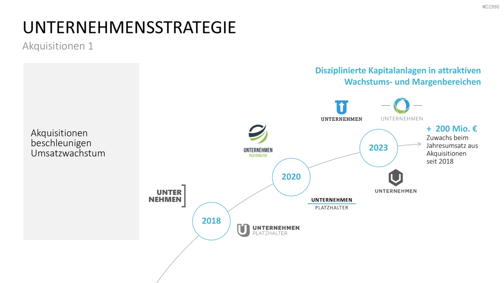 Geschäftsbericht / Bilanz PowerPoint-Vorlage