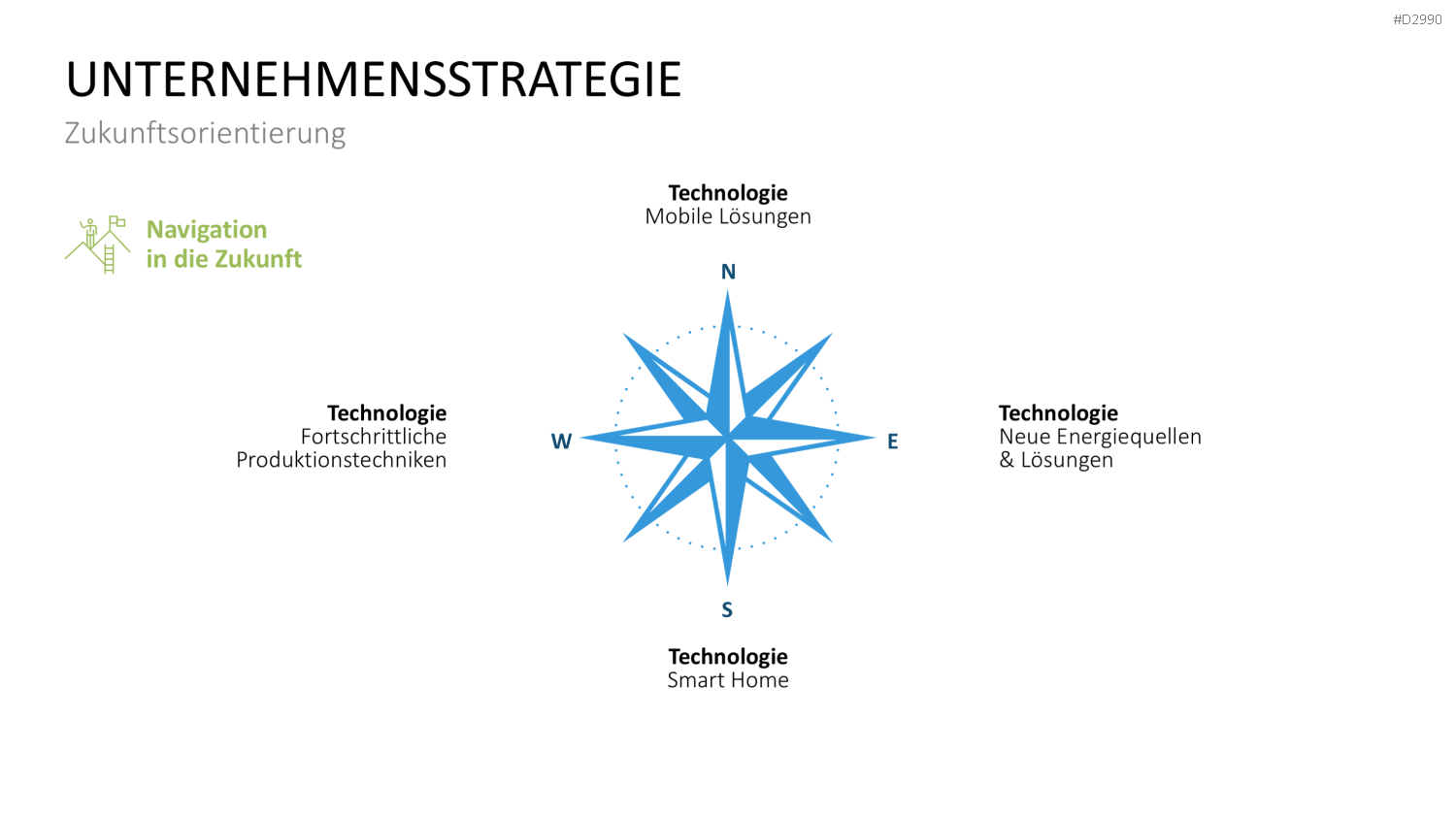 Geschäftsbericht / Bilanz PowerPoint-Vorlage
